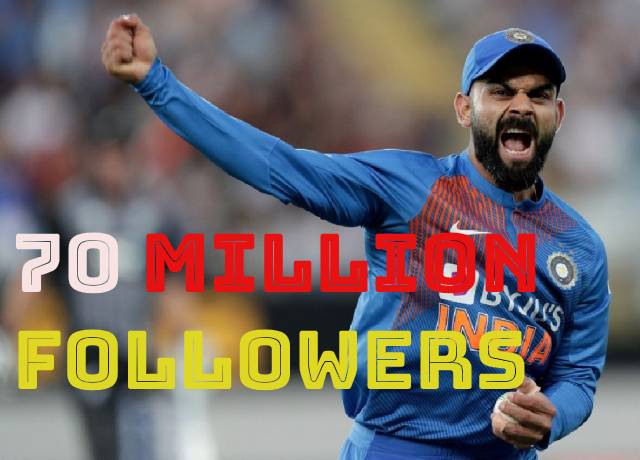 Kohli Becomes First Indian Celebrity to Reach 70 Million Followers on Instagram