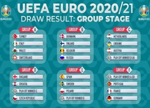 UEFA Euro 2020/21 Quarter-finals schedule - SportsBigNews