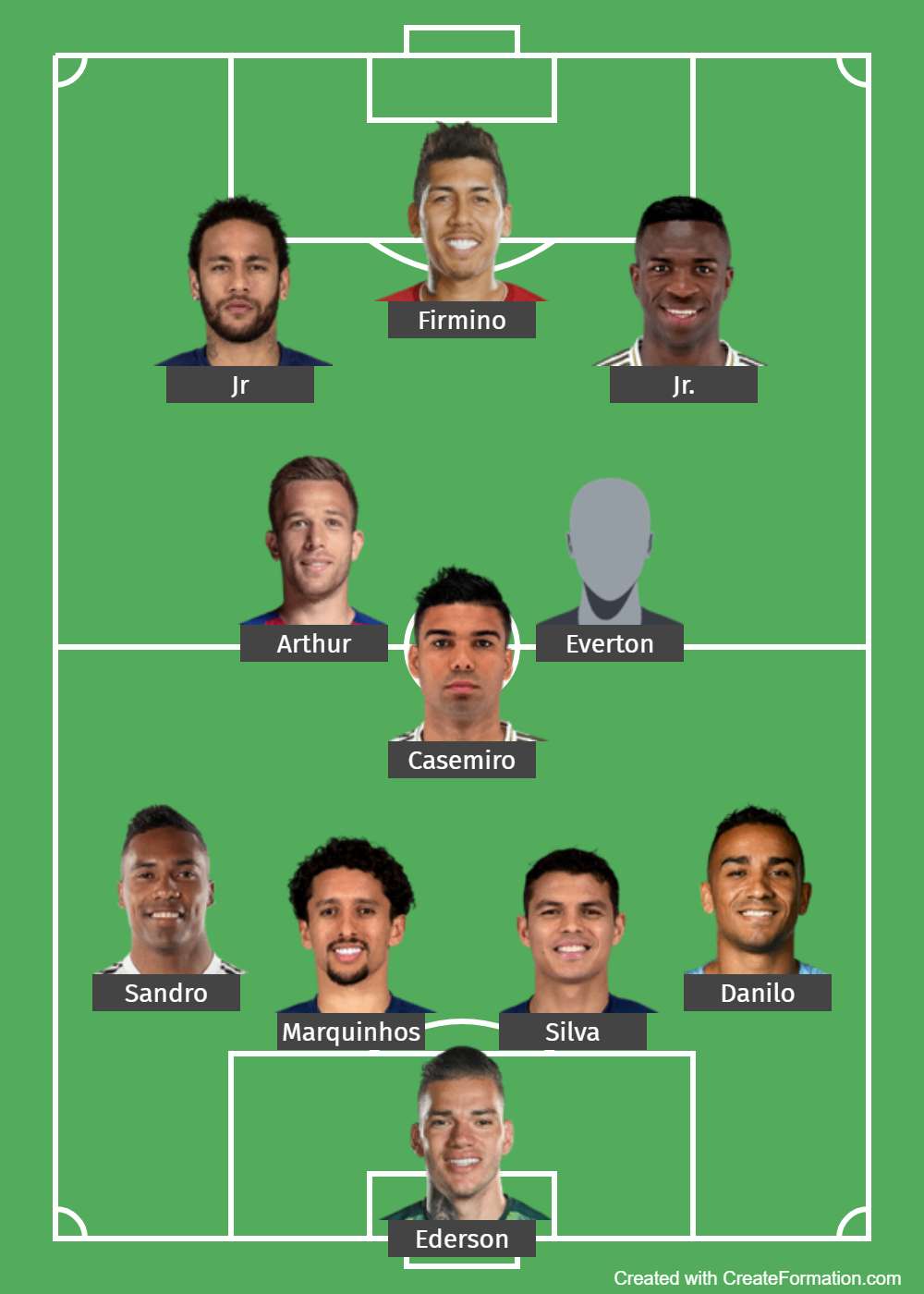 2021 COPA AMERICA Team Analysis : Brazil Squad and Probable Lineup ...