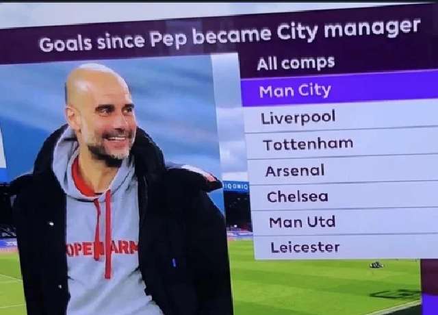 Premier League goals since Pep became Man City's manager