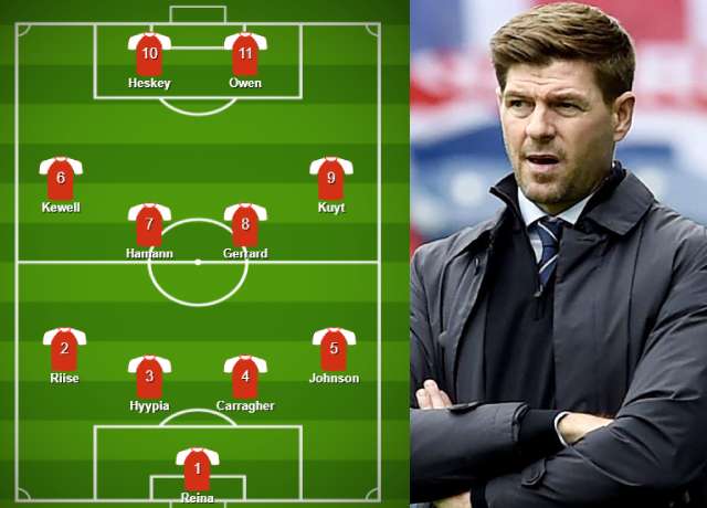 Playing XI - Most Games Played With Steven Gerrard