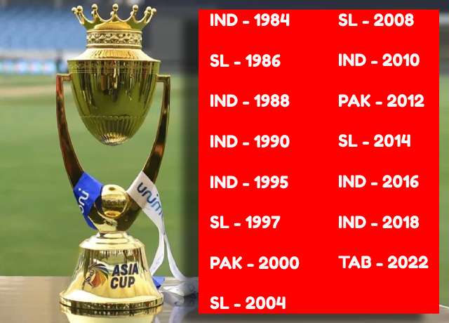 Asia Cup Winner Runner up List Of All Season Sportsbignews