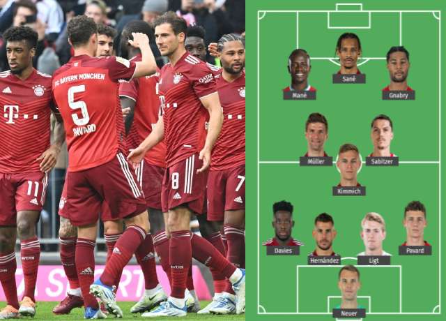Bayern Munich Roster 2022-23
