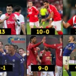 10 highest scoring wins in football in 21st century